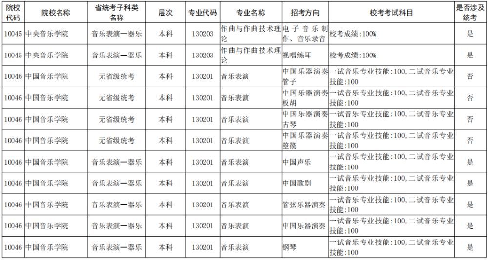 院校|校考大面积取消！全国已公布2021校考院校及专业汇总