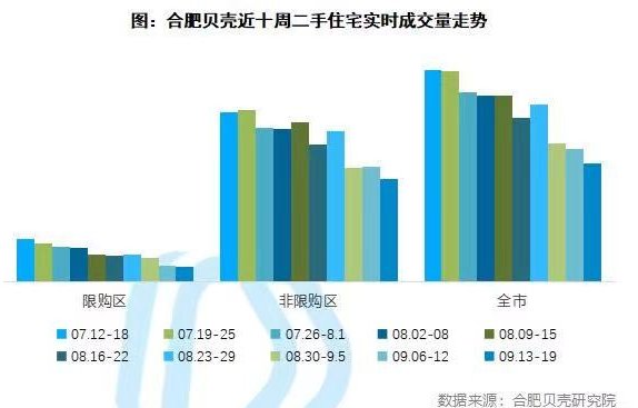 学区和房子脱钩，合肥158家学区房价格曝光！|调控1周年| 均价