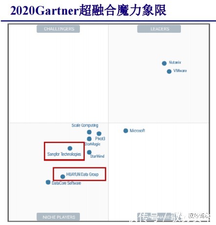 厂商|云计算行业深度报告