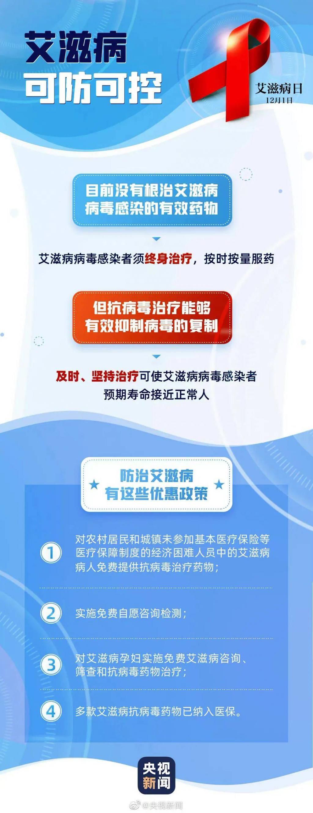  艾滋病病毒|要爱，不要艾！关于艾滋病的这些知识你需要了解