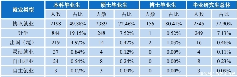 华中师范大学|百年学府，华中师范大学实力强，就业很吃香，来看看要多少分能上