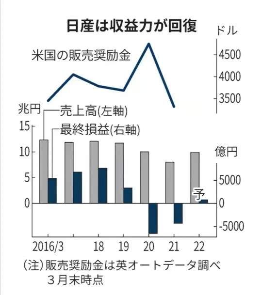 财季|未来，只剩三家日系车企？