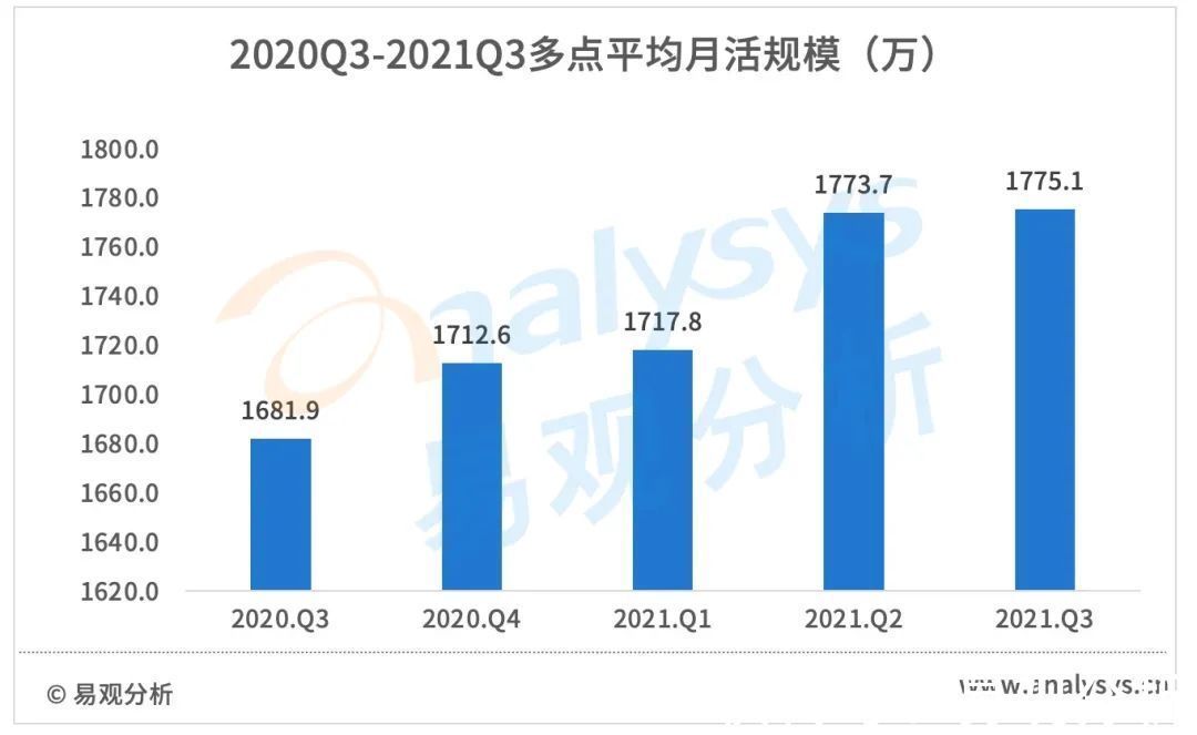 供应链|2021年3季度：这些生鲜电商正在“暗度陈仓”