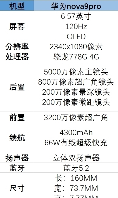 防抖|华为nova9参数配置，值得购买吗？