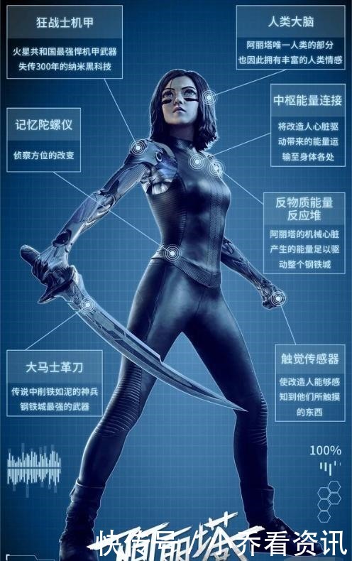 《阿丽塔》主角美丽可爱,漫画中的出身“恶心”到让人不能接受