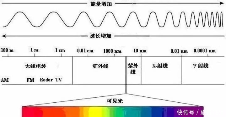 宇宙中的人类“天眼”，各式各样的太空望远镜大盘点