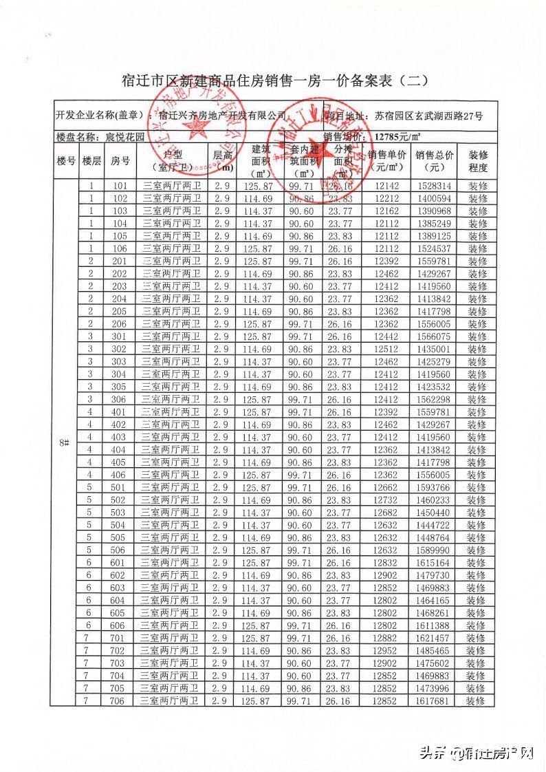 备案|破2W！苏宿园区地王盘备案价价公示