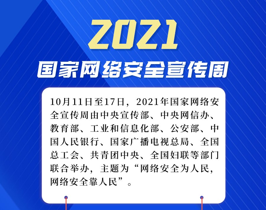 安全|今天，你网络安全了吗？