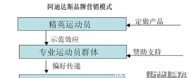 三条杠|科普一下三叶草的发展史以及代购真假如何鉴定