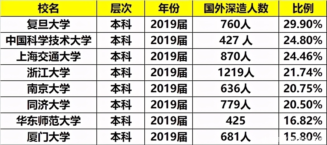 985大学|华东地区985大学升学率排名：中科大第一，厦大排在后面