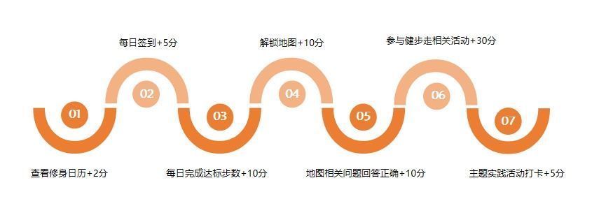 微信步数|第七季“幸福宝山路，文明修身行”主题健步走来啦