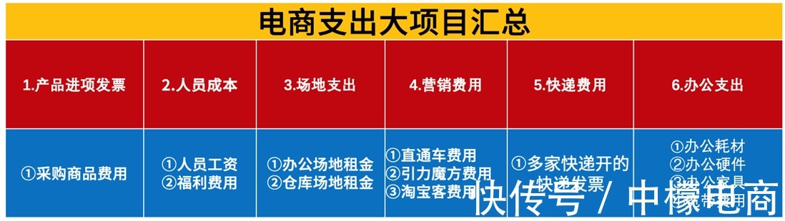盈利|干货收藏：5分钟带你搞懂“电商税”怎么交