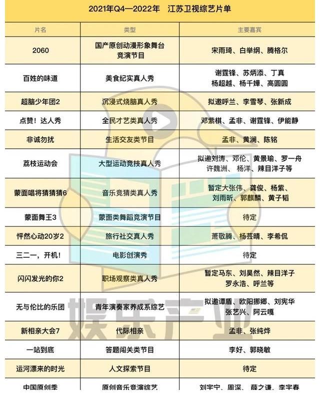170檔綜藝官宣：哪些易爆？哪些會陪跑？哪些具備品牌投放潛力？