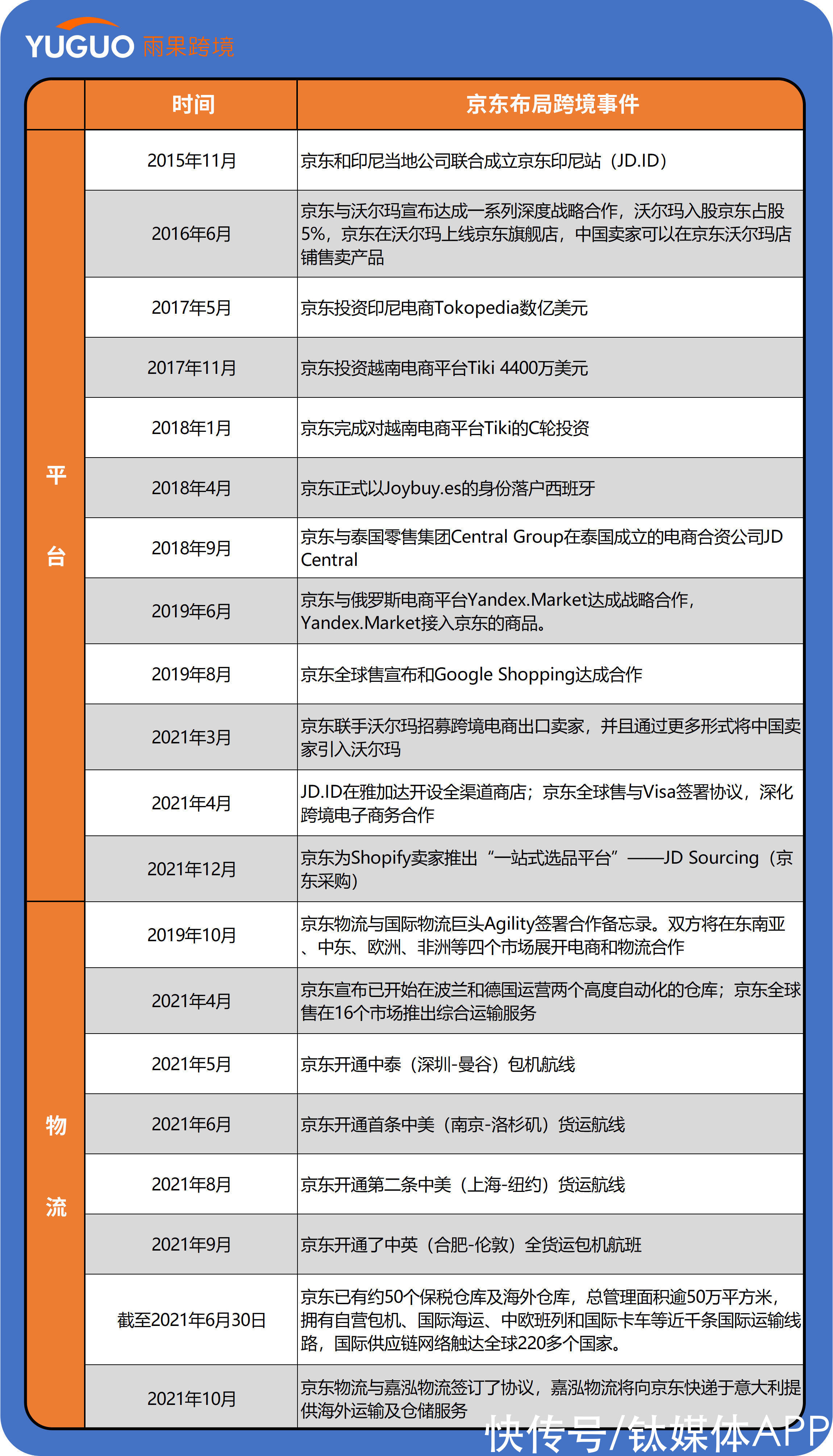 京东|京东盯上亚马逊大卖店铺，新一轮“暗涌”来袭