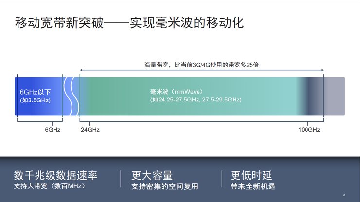 高通|全球移动行业领军企业力推5G毫米波，最好的5G时代到来