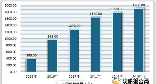 帐篷|“内卷”的露营市场，还有“诗和远方”吗？