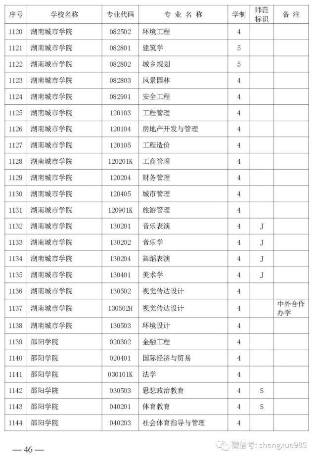 本科招生|关注！湖南省公布2021年省属高校本科招生目录，共2417个专业