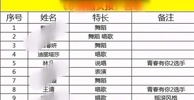 出走半生归来仍是选秀人,林凡、徐紫茵、王清又要参加女团选秀了