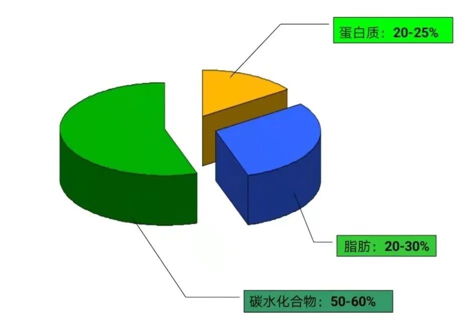 营养管理|妊娠期糖尿病孕妇的营养管理