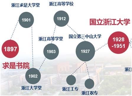 考生|浙江大学2021年云南招生专访