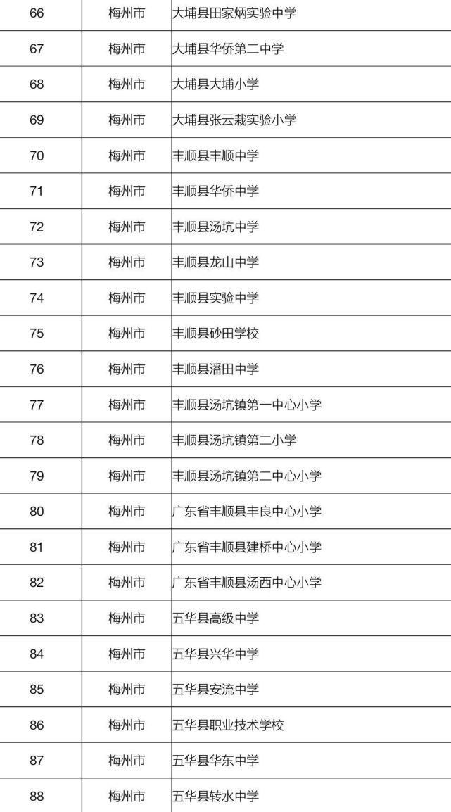 梅州103所学校拟认定为2020年广东省“绿色学校”！