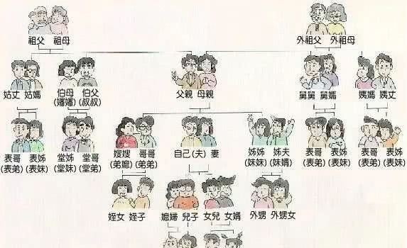 六亲是指哪六亲?