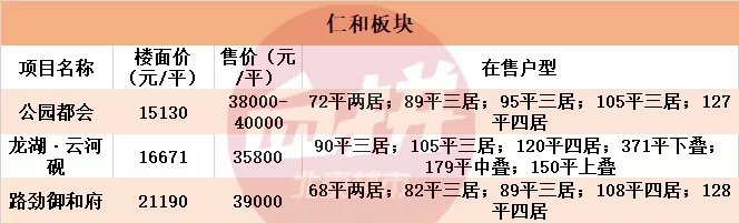 顺义区|月底有望启动网申!首付45万起!1198套房源来了