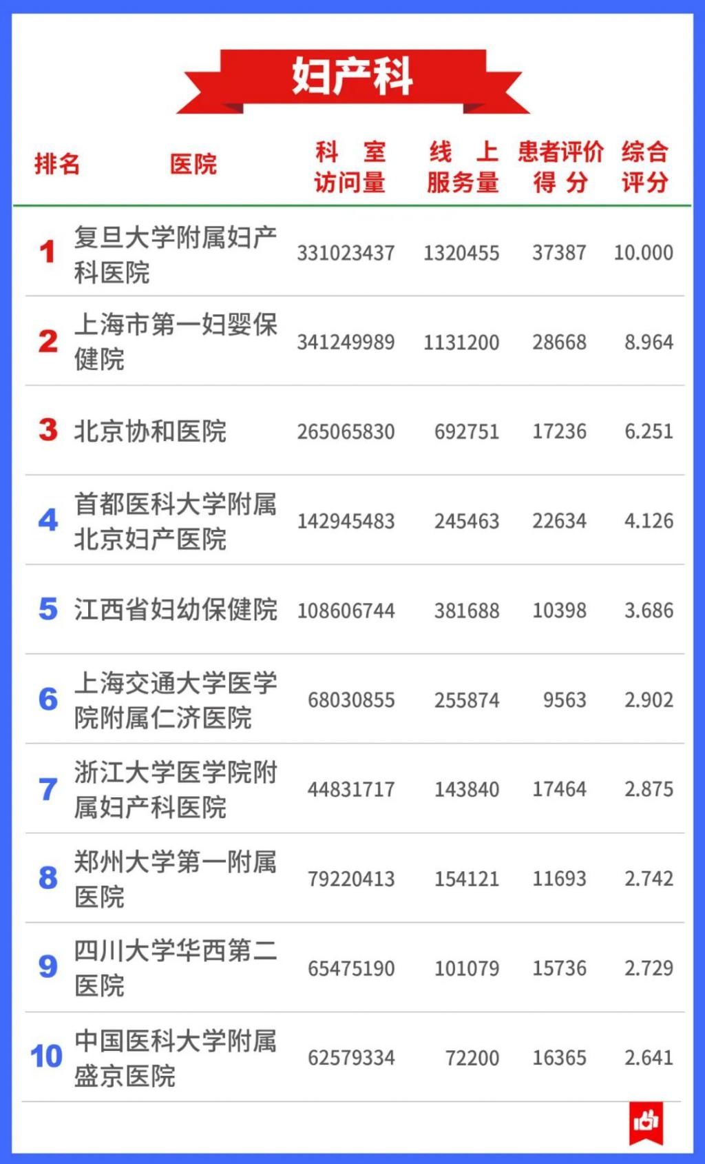 公立医院|7400万人的看病经验，总结出这张“医院榜单”