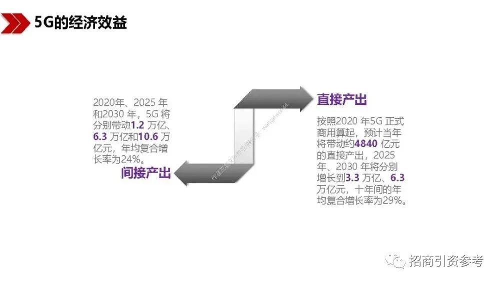 读懂|【招商动态】40万亿“新基建”招商：100页PPT读懂新基建的新机遇！