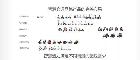 roi|Segway-Ninebot九号公司黄琛：全球生意与其更好不如不同
