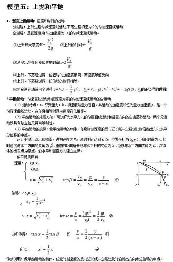 必须收藏的高中物理24个模型