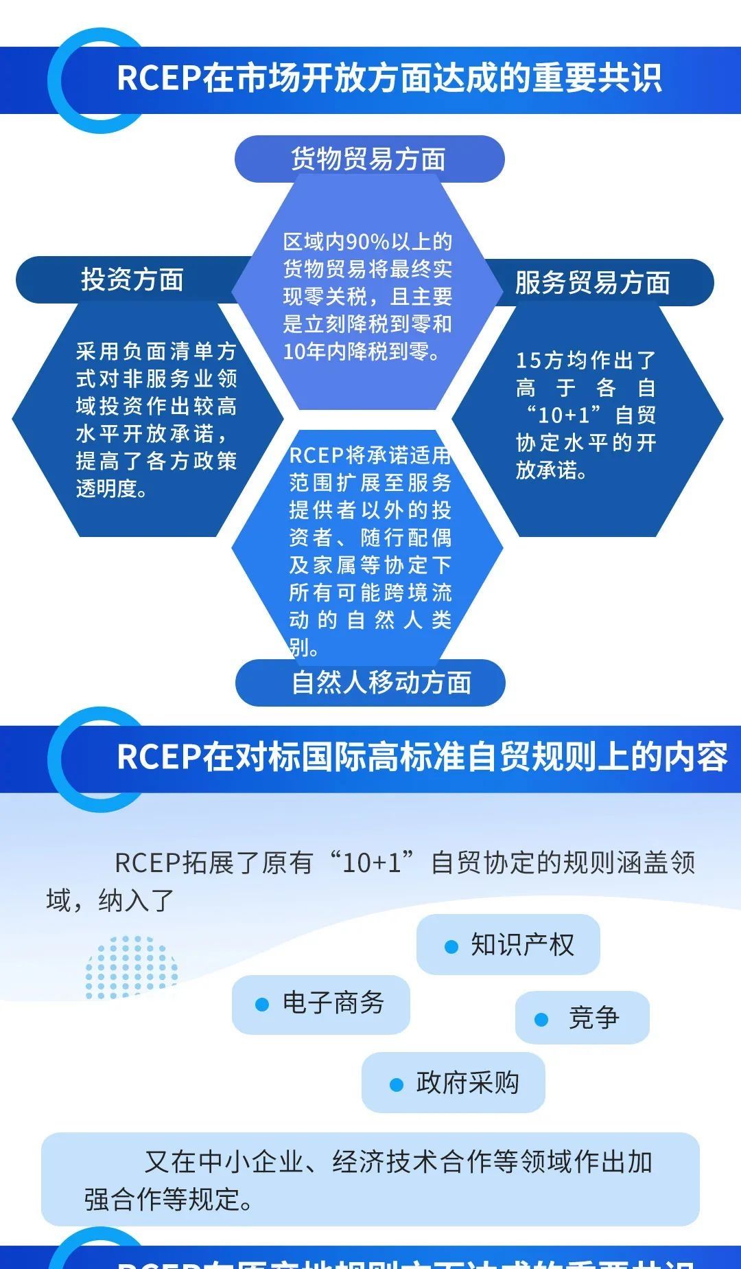 读懂|一图读懂丨RCEP是什么？你想知道的全有！