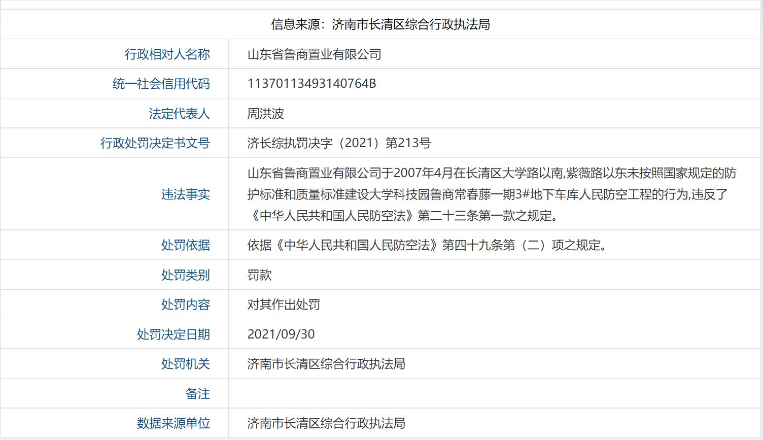常春藤|长清鲁商常春藤地下车库违规，多处被罚！