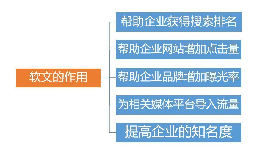 软文如何写，才能引起读者阅读兴趣？