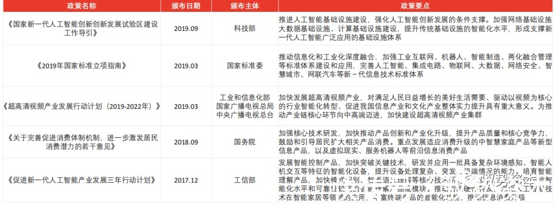 家居|智能家居行业下一波热点在哪里
