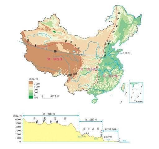 为什么没有人试图把黄河“几”字形的河道拉直呢