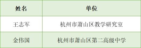 杭州公示一批名单！萧山28名教师上榜，有你认识的吗？|关注 | a8696