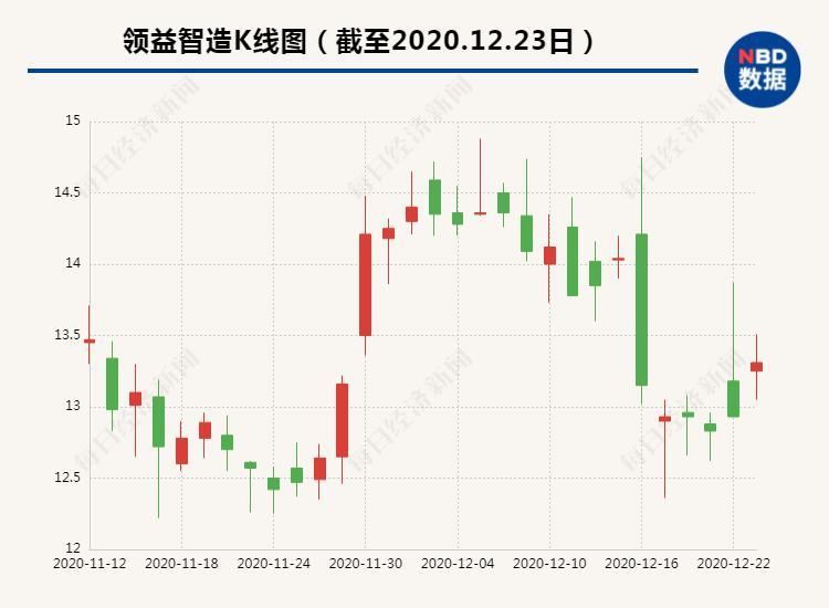 收购|与华为“闹掰”一年多，伟创力实业年收入仅百万，终被卖给领益制造