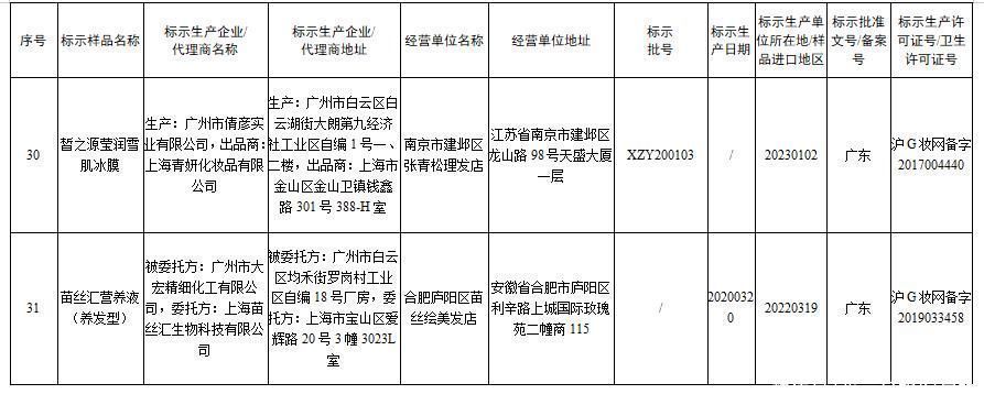 国家药监局发布通告停止销售31批次假冒化妆品 都有哪些？