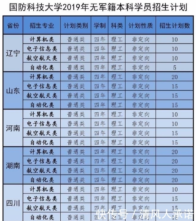 国防科技大学|国防科技大学无军籍，将来就业怎样