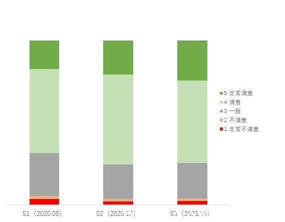 分析|一文读懂业务数据的分析思路