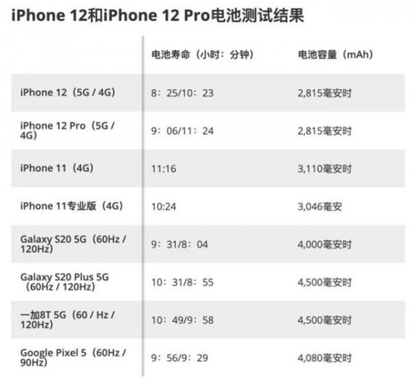 iPhone|iPhone 13迎来重磅曝光：“十三香”稳了吗？