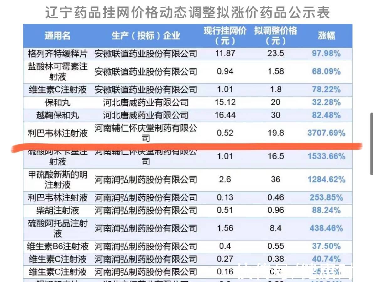 辅仁药业|6款利巴韦林产品注销批号，辅仁药业利巴韦林注射液逆涨3708%？