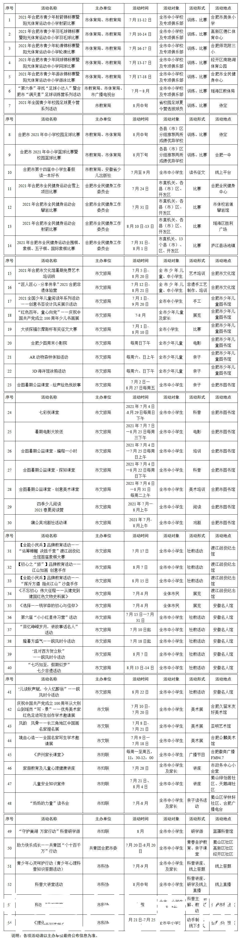 中小学生|合肥“暑托班”试点正式启动（附活动安排表）