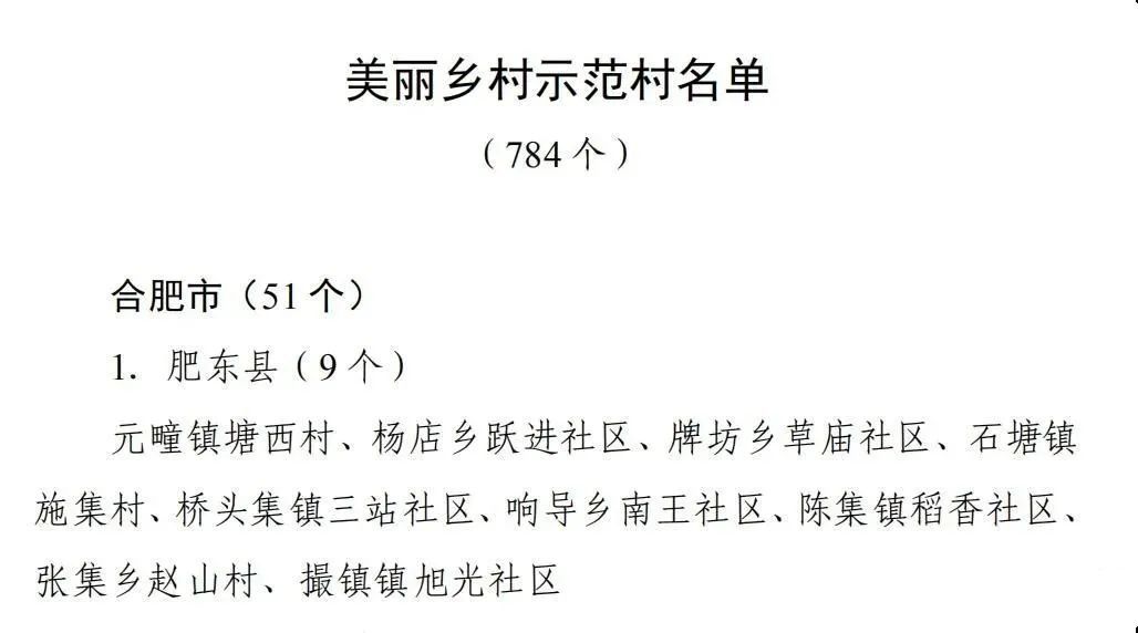 速来打Call！颜值爆表！咱肥东12个行政村入选……