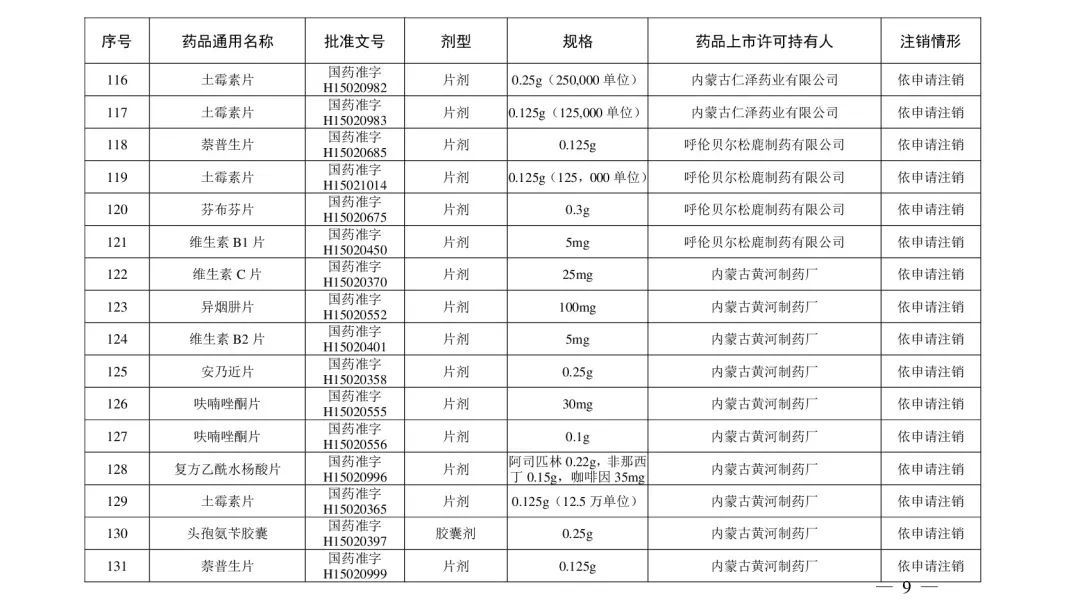 国家药监局|【紧急提醒！】这些常用药被注销！快看你家有没有