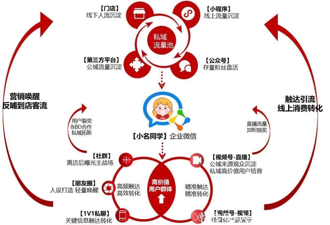 逆袭|中国小店二十年：低价、沉浮、逆袭