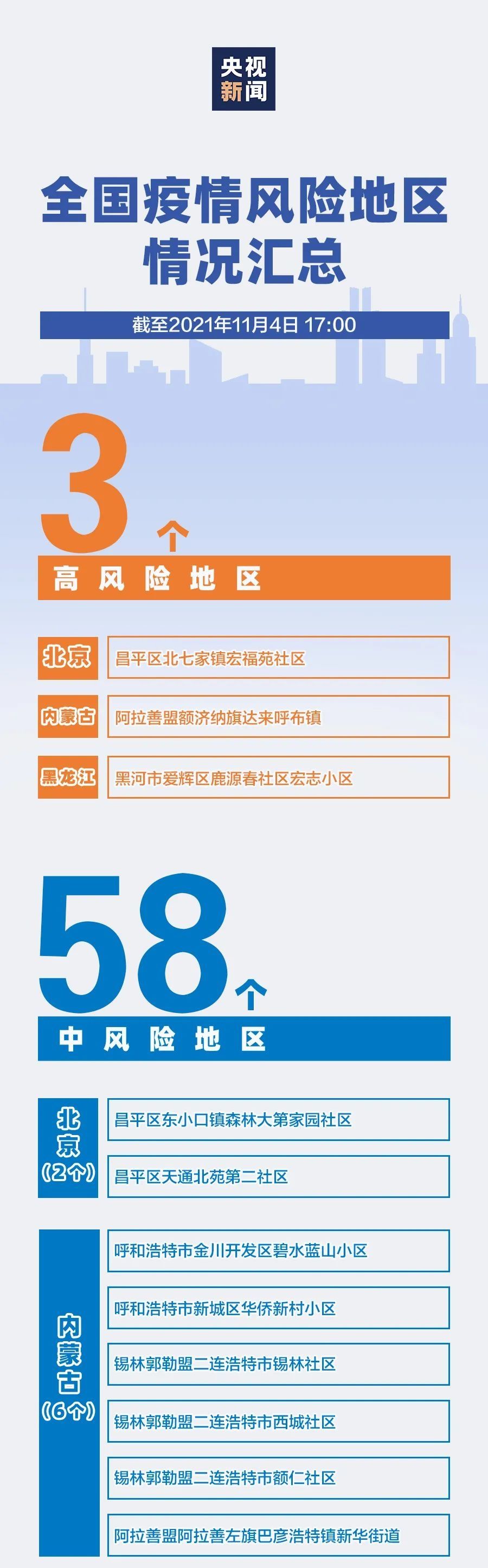 疫情|@井陉人，最新疫情信息，还有……