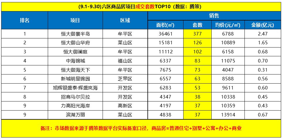 烟台|2021年9月烟台楼市白皮书