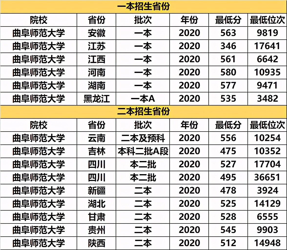 考研率“奇高”的3所大学，堪称“考研神校”，关键是高考分不高